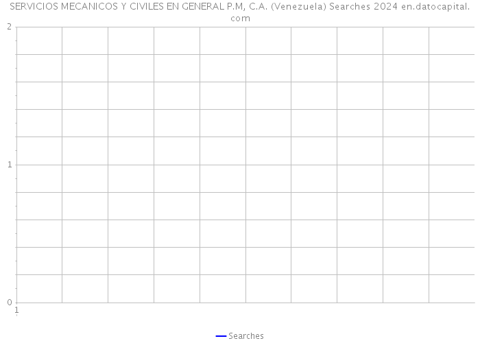 SERVICIOS MECANICOS Y CIVILES EN GENERAL P.M, C.A. (Venezuela) Searches 2024 