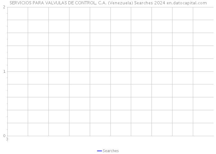SERVICIOS PARA VALVULAS DE CONTROL, C.A. (Venezuela) Searches 2024 