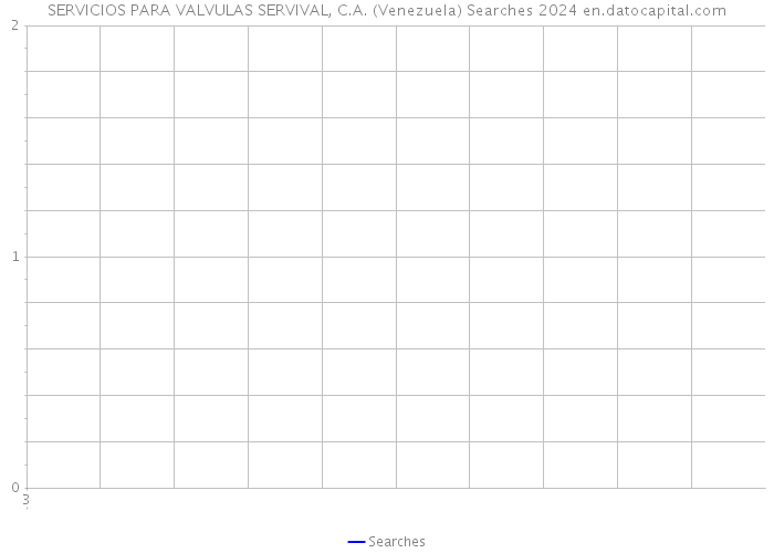 SERVICIOS PARA VALVULAS SERVIVAL, C.A. (Venezuela) Searches 2024 