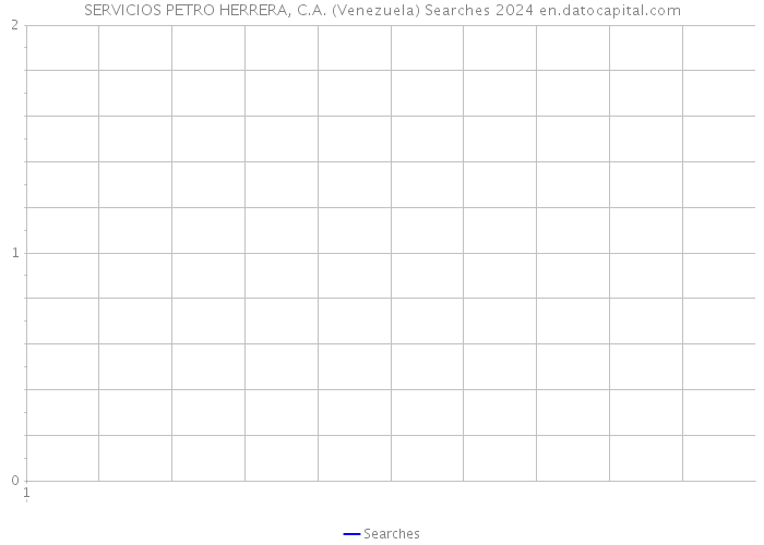 SERVICIOS PETRO HERRERA, C.A. (Venezuela) Searches 2024 
