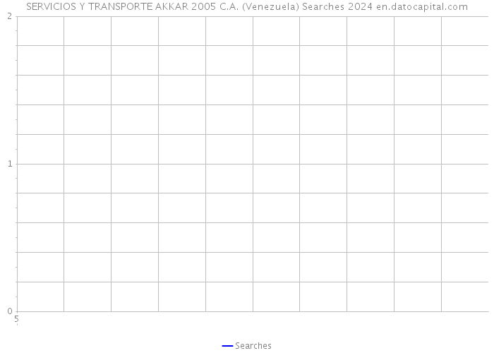 SERVICIOS Y TRANSPORTE AKKAR 2005 C.A. (Venezuela) Searches 2024 