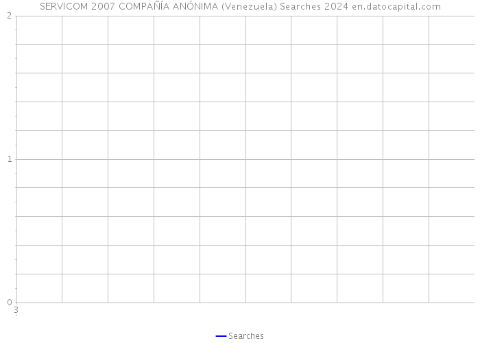 SERVICOM 2007 COMPAÑÍA ANÓNIMA (Venezuela) Searches 2024 