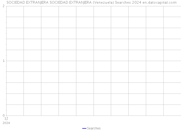 SOCIEDAD EXTRANJERA SOCIEDAD EXTRANJERA (Venezuela) Searches 2024 