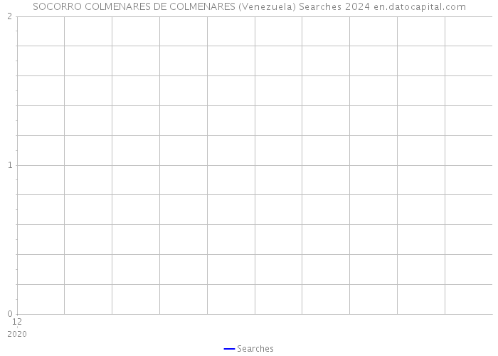 SOCORRO COLMENARES DE COLMENARES (Venezuela) Searches 2024 