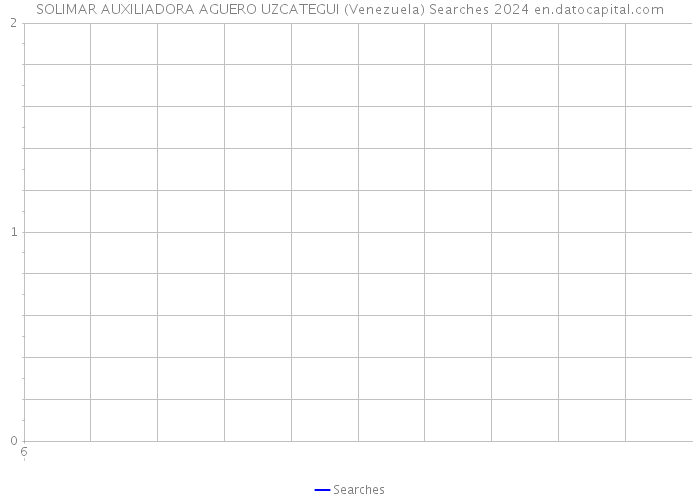 SOLIMAR AUXILIADORA AGUERO UZCATEGUI (Venezuela) Searches 2024 