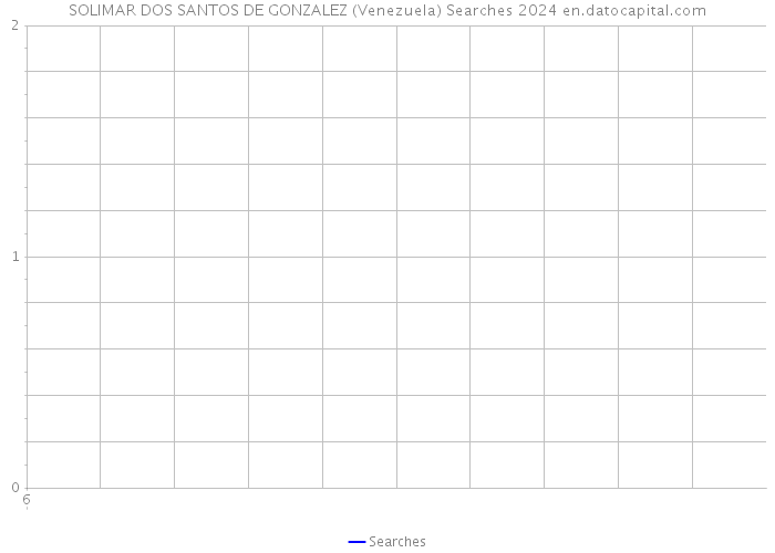 SOLIMAR DOS SANTOS DE GONZALEZ (Venezuela) Searches 2024 