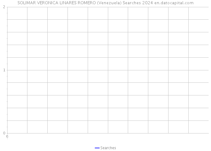 SOLIMAR VERONICA LINARES ROMERO (Venezuela) Searches 2024 