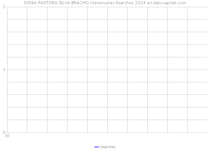SONIA PASTORA SILVA BRACHO (Venezuela) Searches 2024 