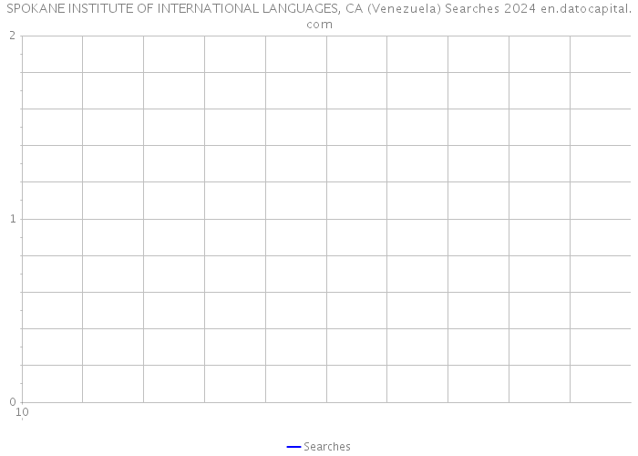 SPOKANE INSTITUTE OF INTERNATIONAL LANGUAGES, CA (Venezuela) Searches 2024 