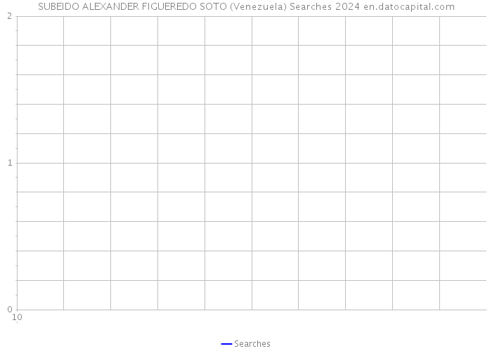 SUBEIDO ALEXANDER FIGUEREDO SOTO (Venezuela) Searches 2024 