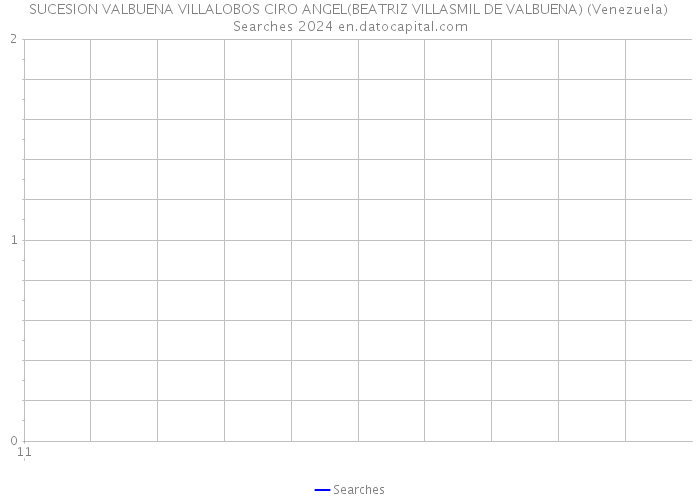 SUCESION VALBUENA VILLALOBOS CIRO ANGEL(BEATRIZ VILLASMIL DE VALBUENA) (Venezuela) Searches 2024 