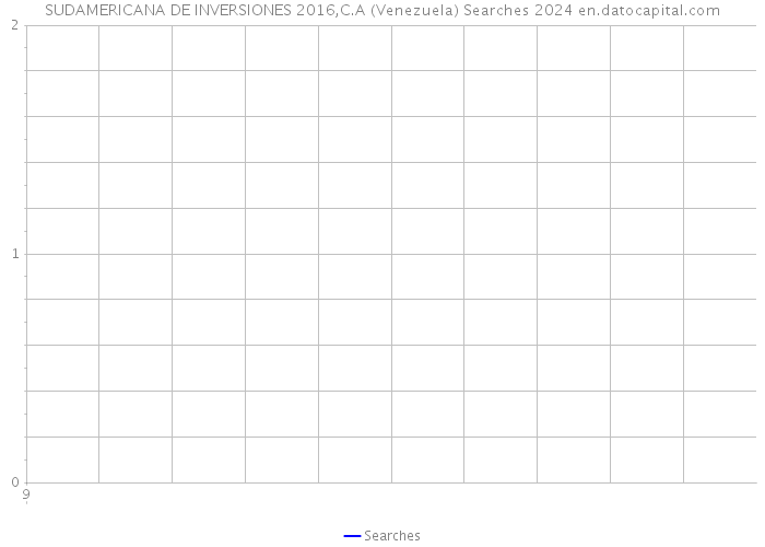 SUDAMERICANA DE INVERSIONES 2016,C.A (Venezuela) Searches 2024 
