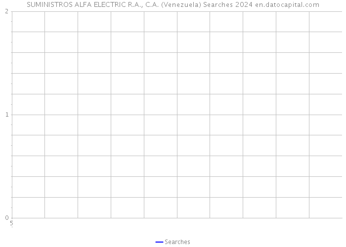 SUMINISTROS ALFA ELECTRIC R.A., C.A. (Venezuela) Searches 2024 