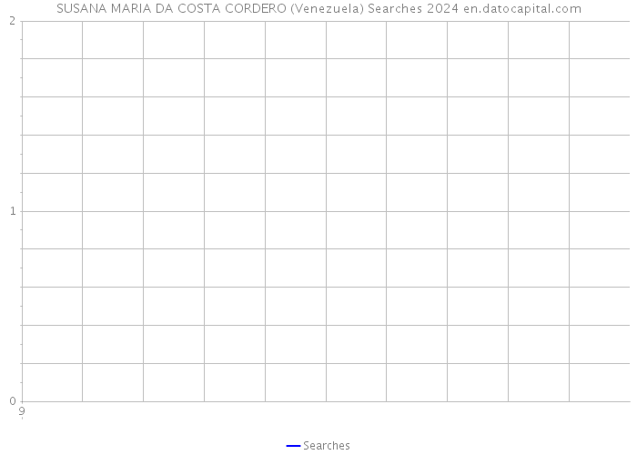 SUSANA MARIA DA COSTA CORDERO (Venezuela) Searches 2024 