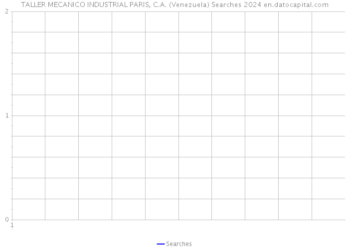 TALLER MECANICO INDUSTRIAL PARIS, C.A. (Venezuela) Searches 2024 