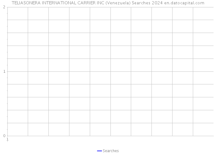 TELIASONERA INTERNATIONAL CARRIER INC (Venezuela) Searches 2024 