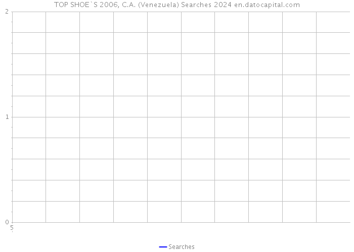 TOP SHOE`S 2006, C.A. (Venezuela) Searches 2024 