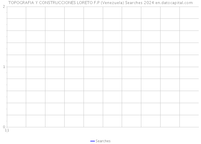 TOPOGRAFIA Y CONSTRUCCIONES LORETO F.P (Venezuela) Searches 2024 