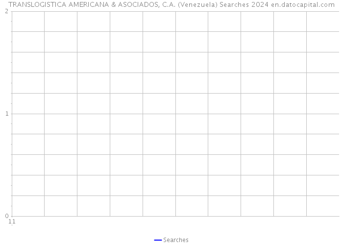 TRANSLOGISTICA AMERICANA & ASOCIADOS, C.A. (Venezuela) Searches 2024 