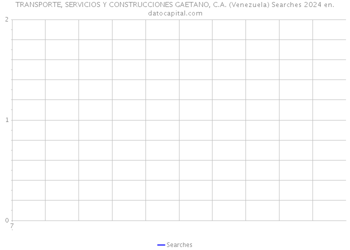 TRANSPORTE, SERVICIOS Y CONSTRUCCIONES GAETANO, C.A. (Venezuela) Searches 2024 
