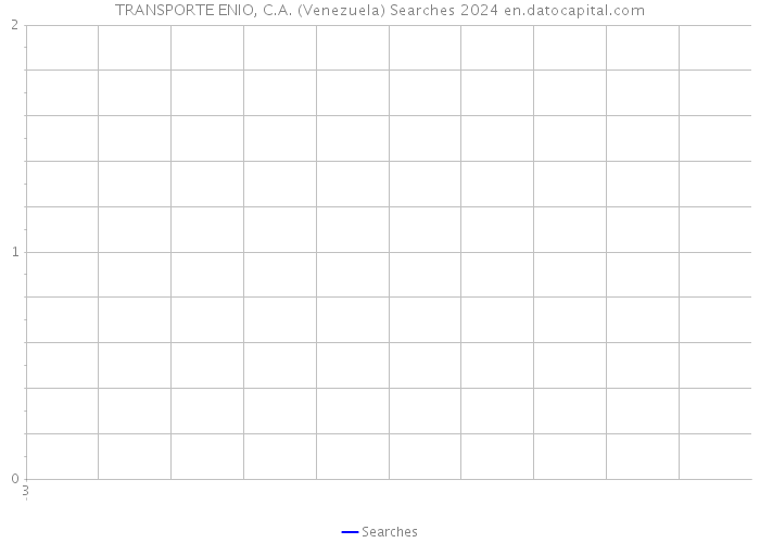 TRANSPORTE ENIO, C.A. (Venezuela) Searches 2024 