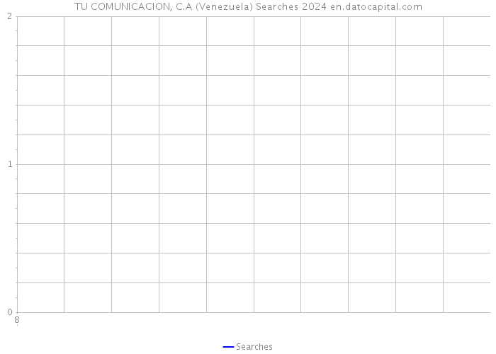 TU COMUNICACION, C.A (Venezuela) Searches 2024 