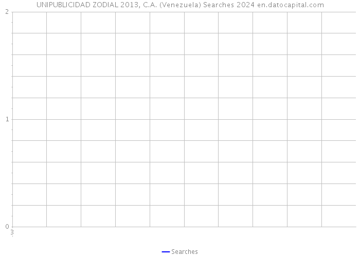 UNIPUBLICIDAD ZODIAL 2013, C.A. (Venezuela) Searches 2024 