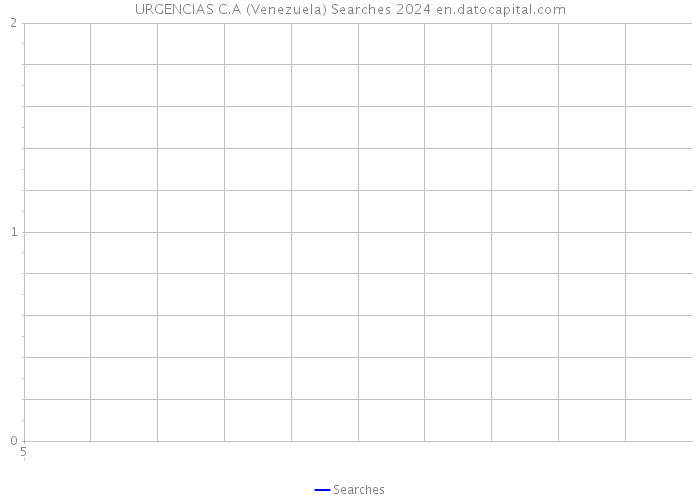 URGENCIAS C.A (Venezuela) Searches 2024 