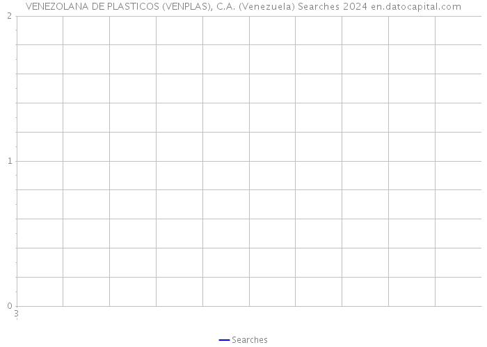 VENEZOLANA DE PLASTICOS (VENPLAS), C.A. (Venezuela) Searches 2024 