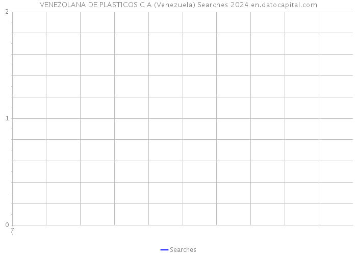 VENEZOLANA DE PLASTICOS C A (Venezuela) Searches 2024 