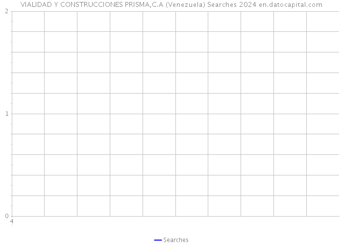 VIALIDAD Y CONSTRUCCIONES PRISMA,C.A (Venezuela) Searches 2024 