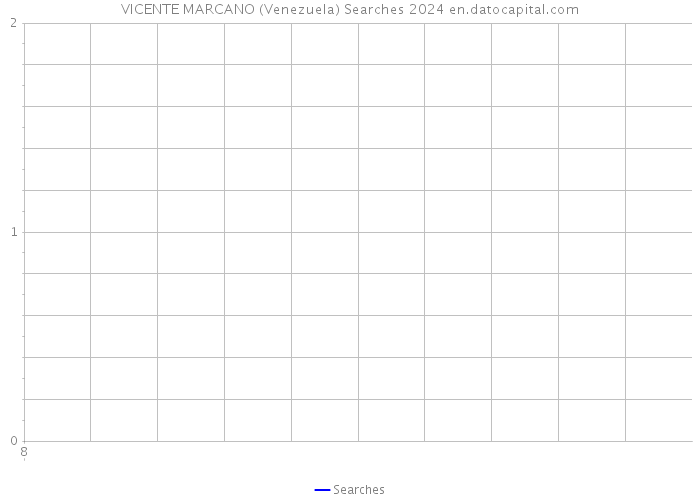 VICENTE MARCANO (Venezuela) Searches 2024 