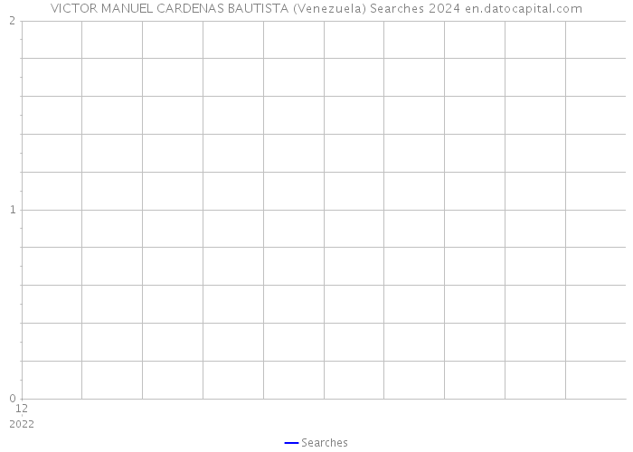 VICTOR MANUEL CARDENAS BAUTISTA (Venezuela) Searches 2024 