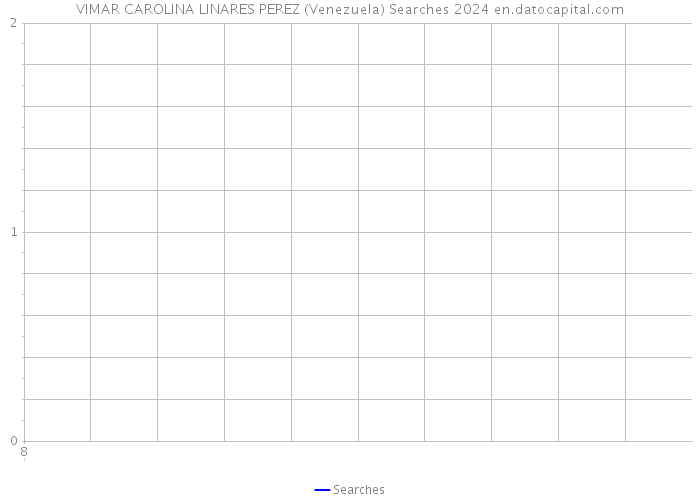 VIMAR CAROLINA LINARES PEREZ (Venezuela) Searches 2024 
