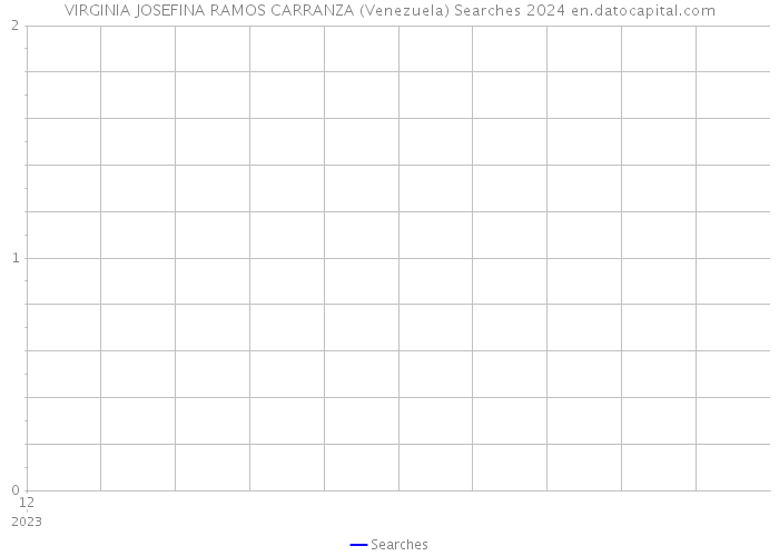 VIRGINIA JOSEFINA RAMOS CARRANZA (Venezuela) Searches 2024 