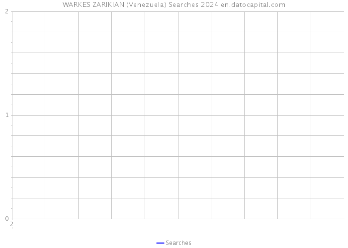 WARKES ZARIKIAN (Venezuela) Searches 2024 