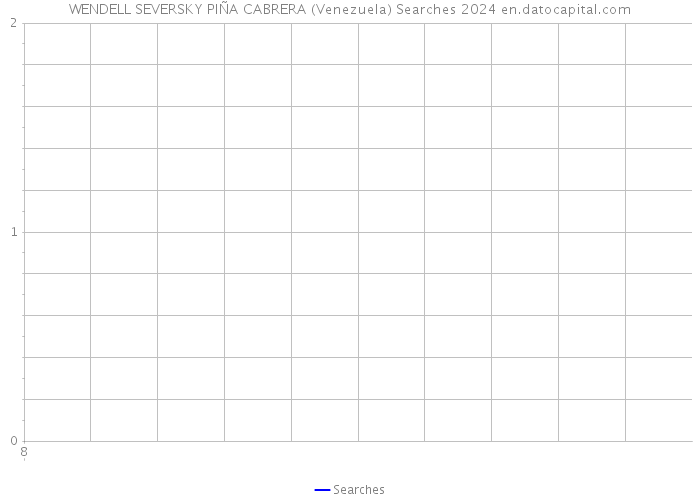 WENDELL SEVERSKY PIÑA CABRERA (Venezuela) Searches 2024 
