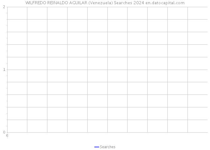 WILFREDO REINALDO AGUILAR (Venezuela) Searches 2024 