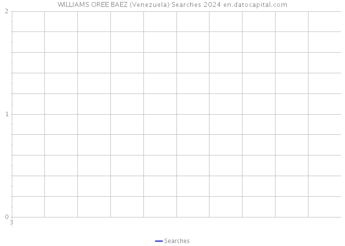 WILLIAMS OREE BAEZ (Venezuela) Searches 2024 