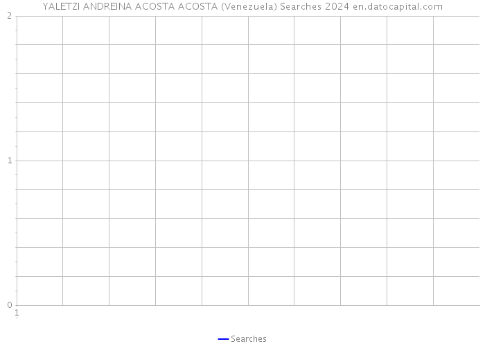 YALETZI ANDREINA ACOSTA ACOSTA (Venezuela) Searches 2024 