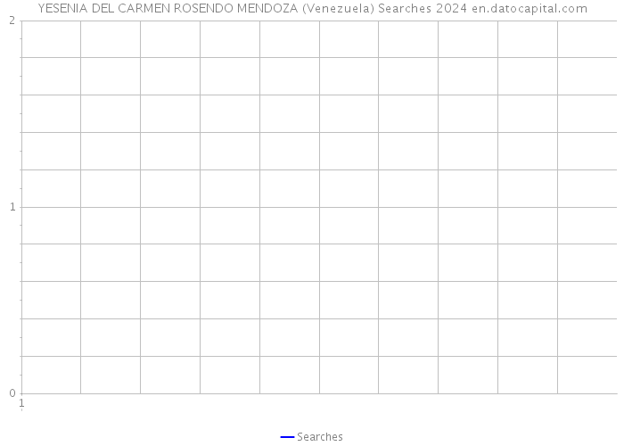 YESENIA DEL CARMEN ROSENDO MENDOZA (Venezuela) Searches 2024 
