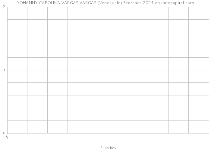 YOHANNY CAROLINA VARGAS VARGAS (Venezuela) Searches 2024 