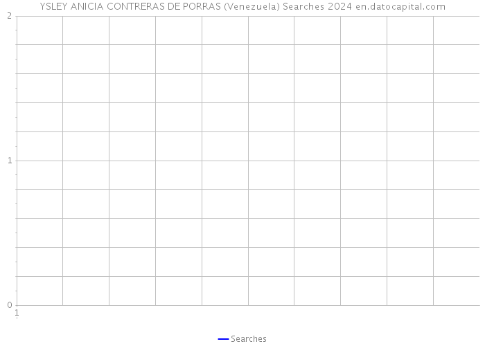 YSLEY ANICIA CONTRERAS DE PORRAS (Venezuela) Searches 2024 