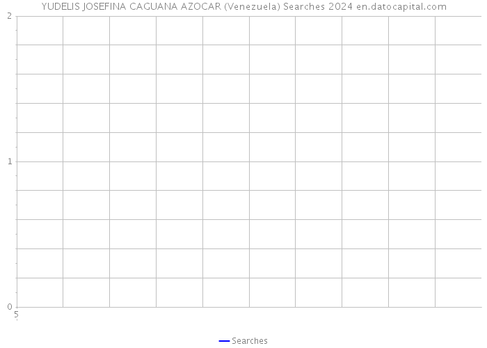 YUDELIS JOSEFINA CAGUANA AZOCAR (Venezuela) Searches 2024 