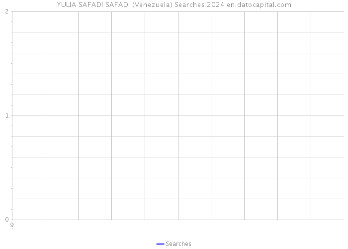 YULIA SAFADI SAFADI (Venezuela) Searches 2024 