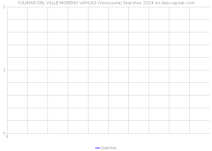 YULIMAR DEL VALLE MORENO VARGAS (Venezuela) Searches 2024 
