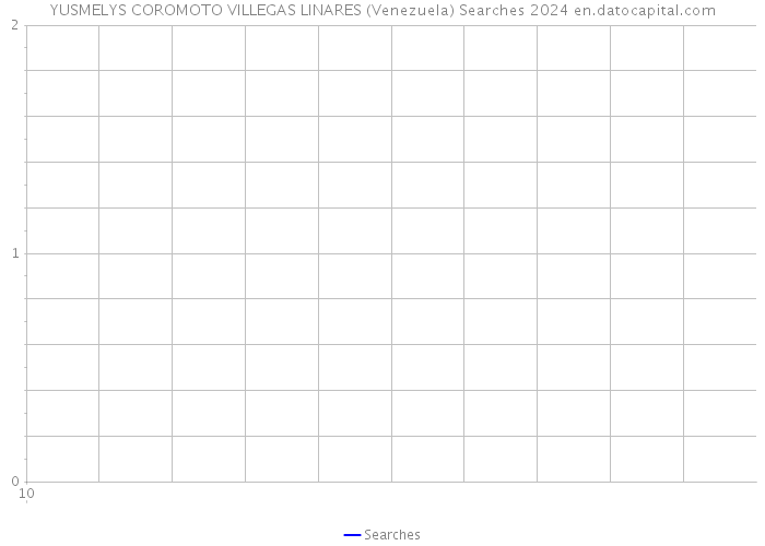 YUSMELYS COROMOTO VILLEGAS LINARES (Venezuela) Searches 2024 