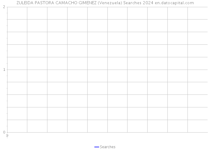ZULEIDA PASTORA CAMACHO GIMENEZ (Venezuela) Searches 2024 