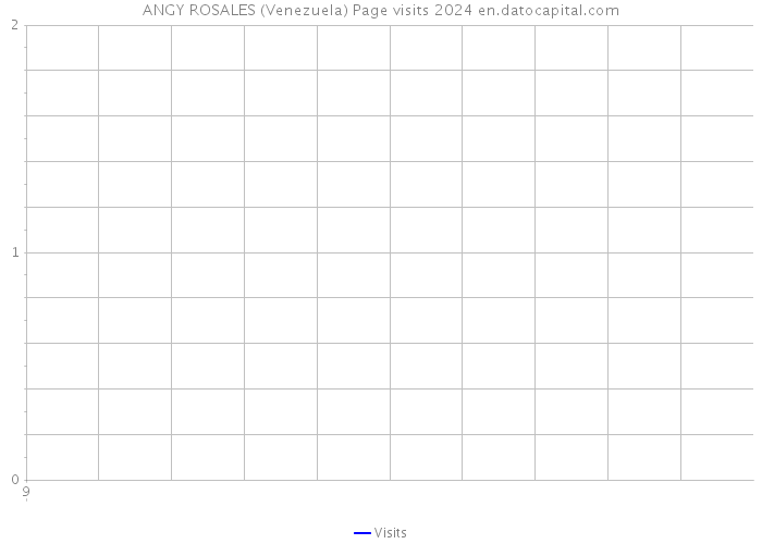 ANGY ROSALES (Venezuela) Page visits 2024 
