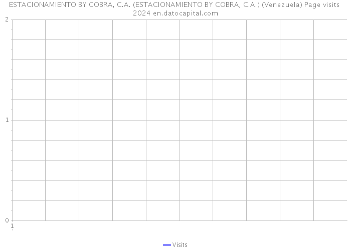 ESTACIONAMIENTO BY COBRA, C.A. (ESTACIONAMIENTO BY COBRA, C.A.) (Venezuela) Page visits 2024 